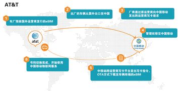 Onelink 賦能物聯(lián)網(wǎng)國際業(yè)務(wù)的高效穩(wěn)定跨國通信技術(shù)推廣