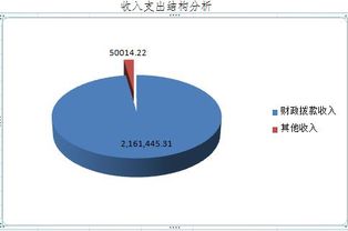 內(nèi)蒙古自治區(qū)呼倫貝爾市鄂倫春自治旗農(nóng)業(yè)技術(shù)推廣中心2017年度決算公開報告