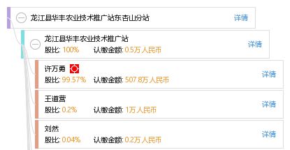 扎根沃土 科技興農(nóng)——龍江縣華豐農(nóng)業(yè)技術(shù)推廣站東杏山分站助力現(xiàn)代農(nóng)業(yè)發(fā)展