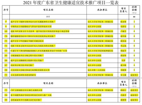 廣東省衛(wèi)生健康適宜技術(shù)推廣項目確定 汕頭市多項技術(shù)入庫管理