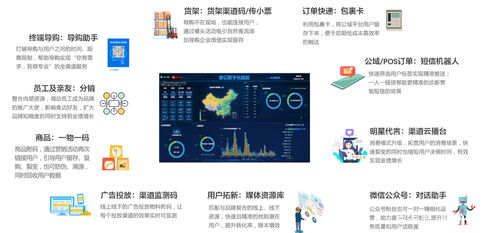 會(huì)員營(yíng)銷(xiāo)與私域流量運(yùn)營(yíng)軟件選擇指南