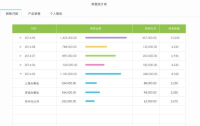 商貿進銷存新勢力 這款軟件憑什么讓80、90后老板愛不釋手？