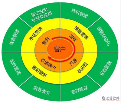 智能高效，賦能銷售 客戶信息管理軟件的卓越特色